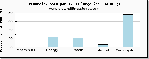 vitamin b12 and nutritional content in pretzels